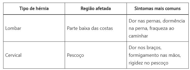 Quais são os primeiros sintomas de hérnia de disco? Aprenda a identificar os sinais de alerta