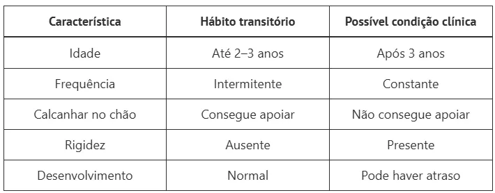 Marcha em equino ou apenas hábito? Saiba identificar quando andar na ponta do pé é um sinal de alerta