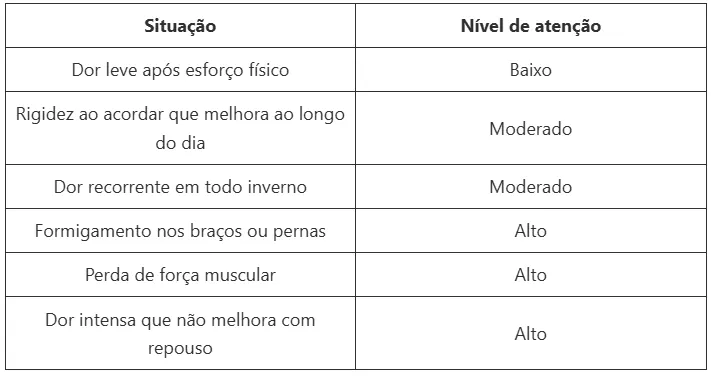 Tratamento da dor na coluna no frio: causas ortopédicas e como aliviar Coluna